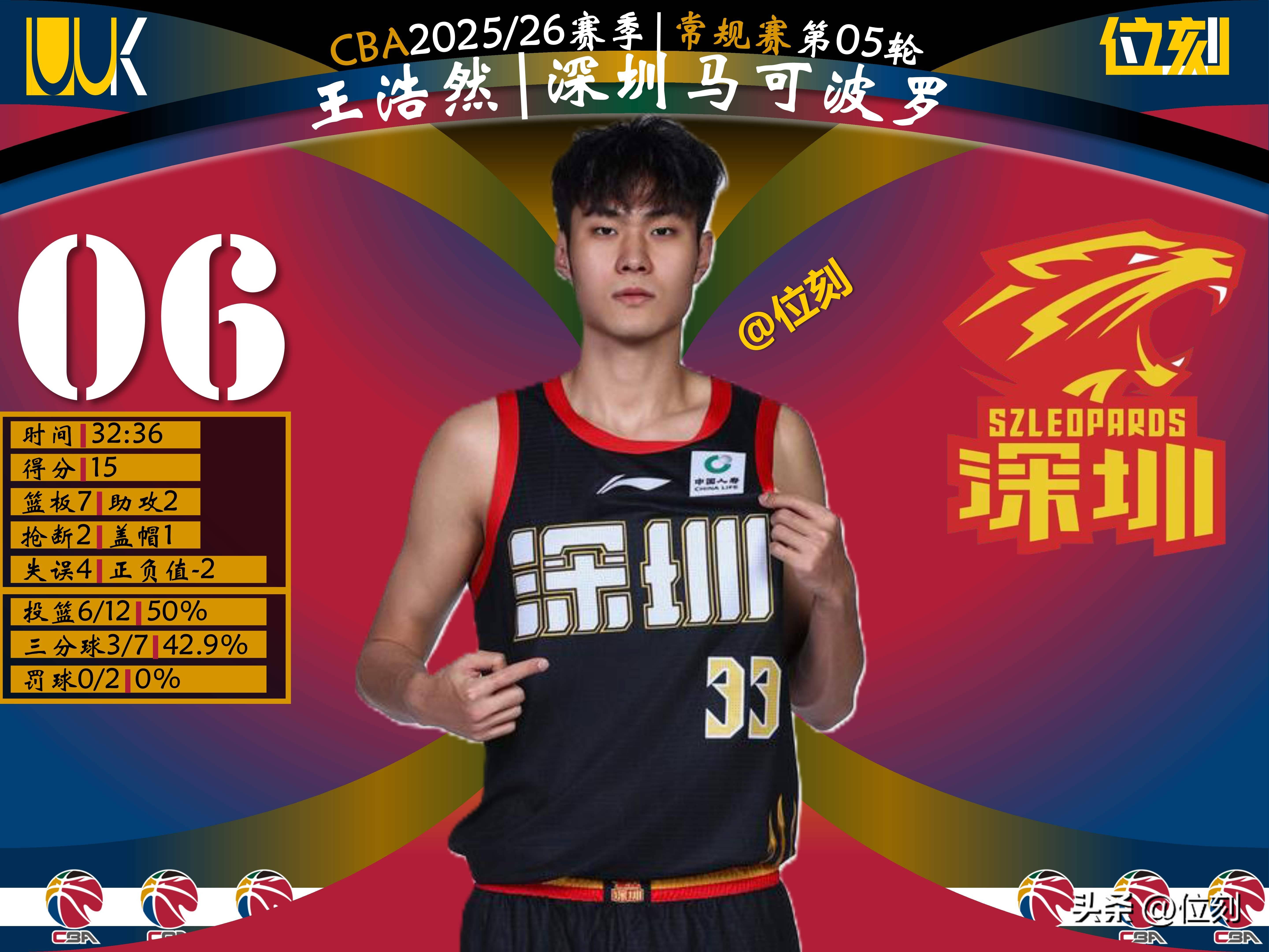 关于这也行？窗口期广州队调整名单以备NBA季后赛AC米兰完成体检备战CBA季后赛，华盛顿奇才赛后战术微调的信息