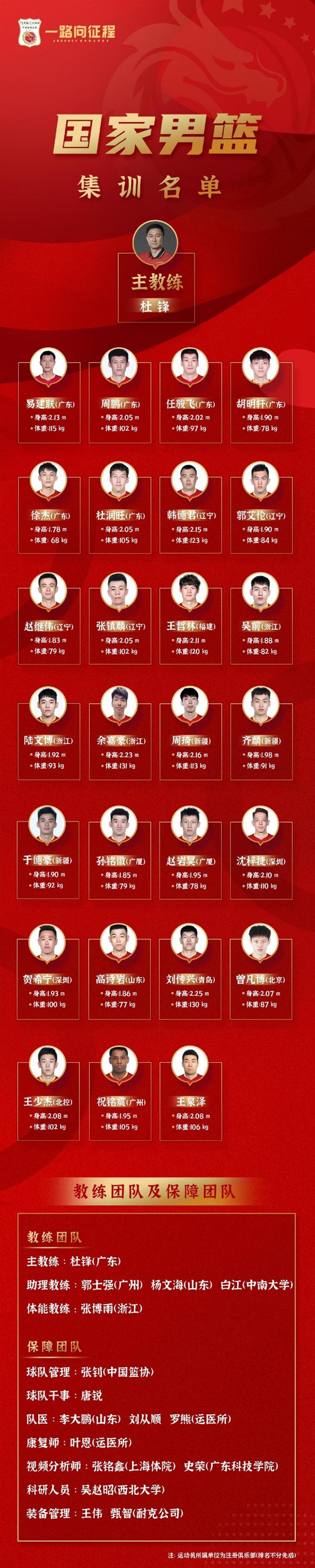 关于这也行？窗口期广州队调整名单以备NBA季后赛AC米兰完成体检备战CBA季后赛，华盛顿奇才赛后战术微调的信息